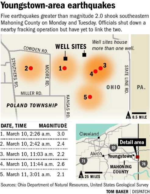 Earthquakes in Poland Ohio pic